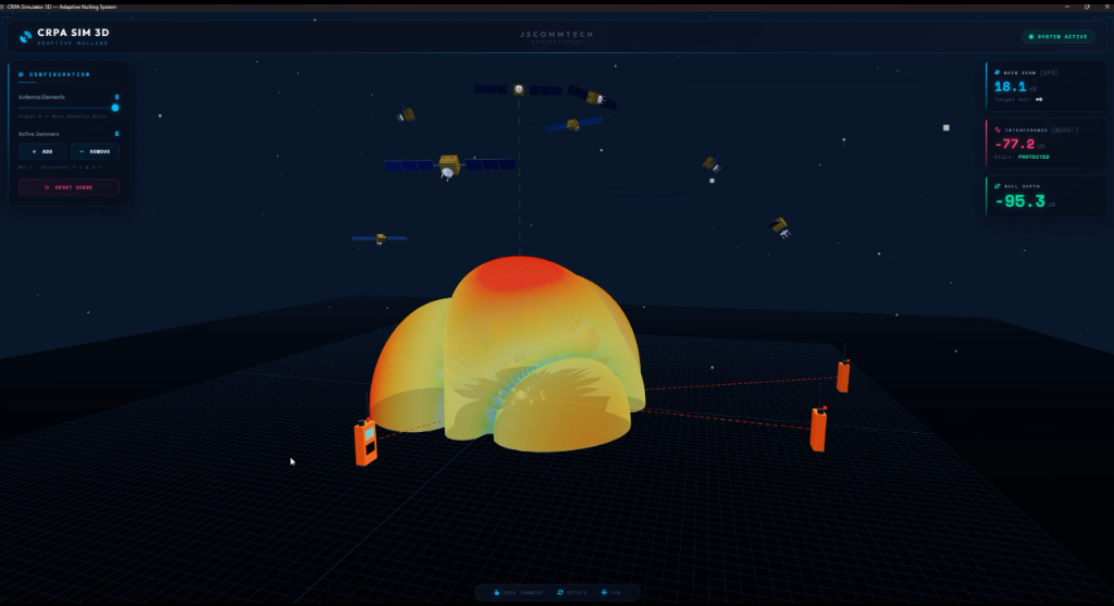 3D CRPA Adaptive Nulling Simulator GUI