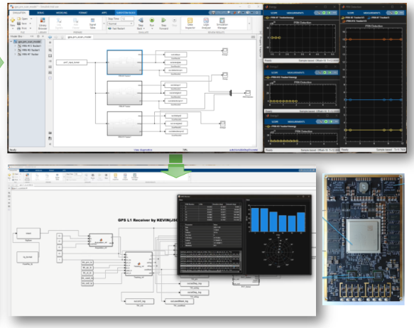 MATLAB Simulink PRN Tracker, Scope & Hardware Architecture