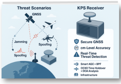 KPS Threat Scenarios & Protection Infrastructure
