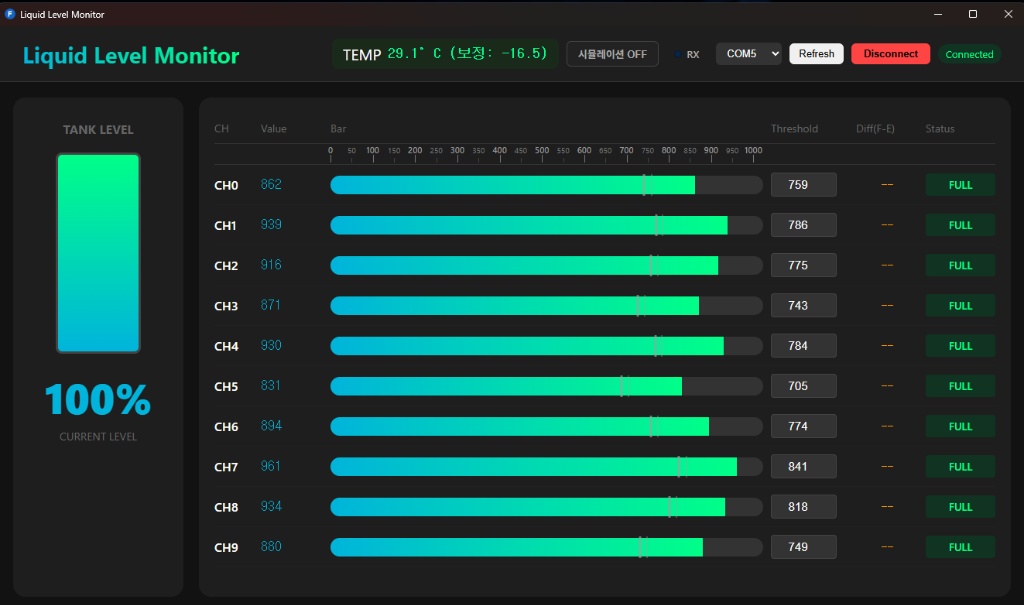 Liquid Level Monitor Real-Time GUI