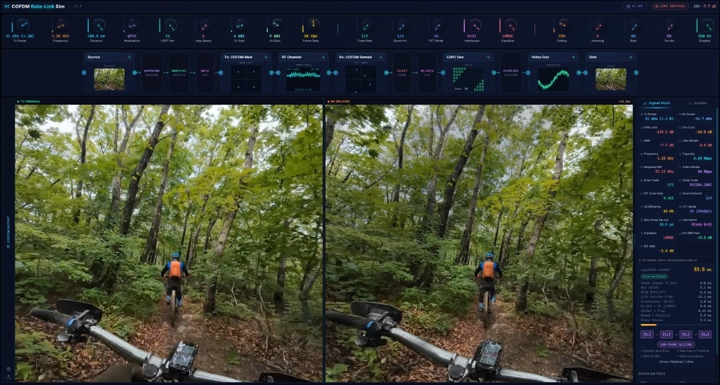 COFDM Data-Link Simulation GUI Dashboard