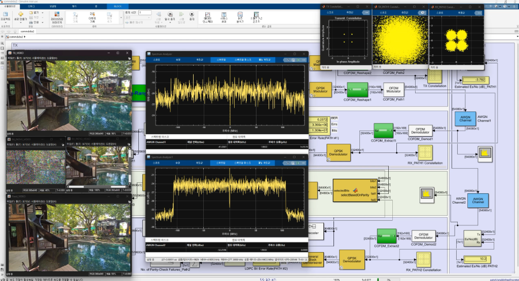 MATLAB Simulink Diversity Combining Verification
