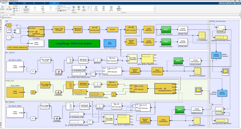 MATLAB Simulink SDR Modem Model